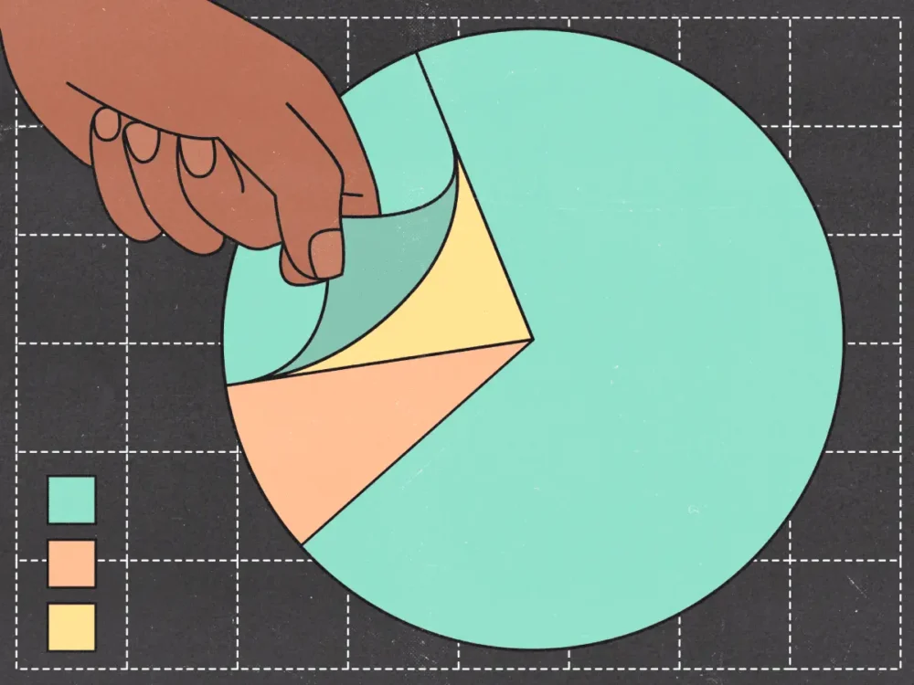 How Our Commission Analyser Helps Review Your Mutual Funds