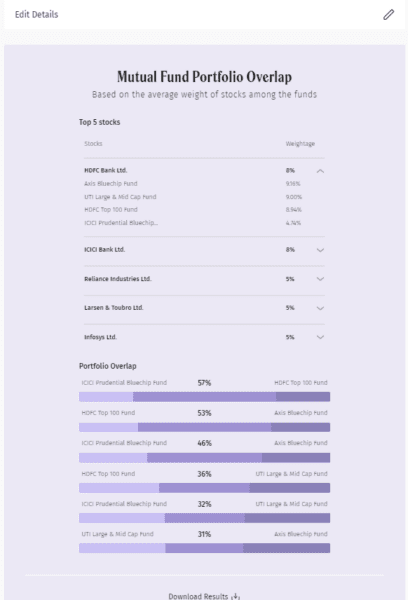 Mutual Fund portfolio calculator result after analysis multiple funds