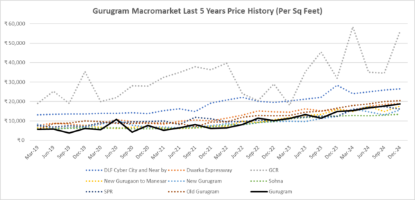 Real Estate Market Insights