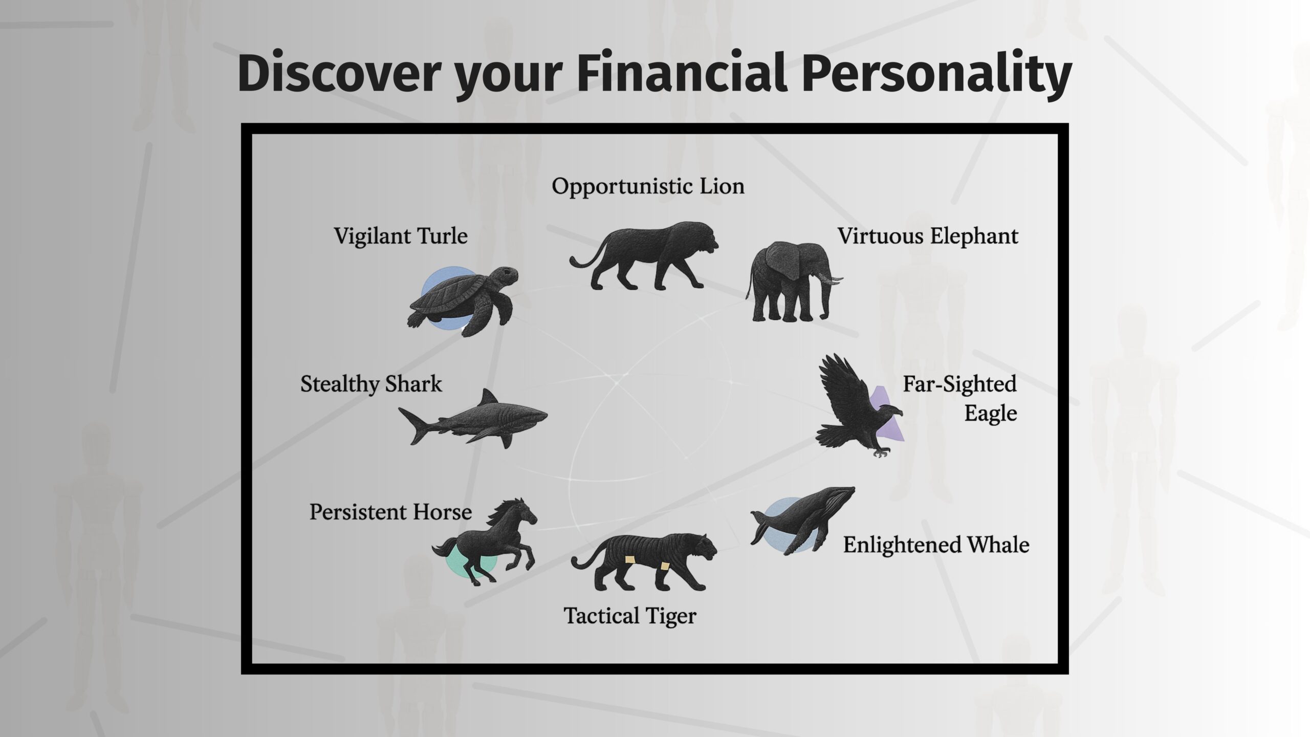 Who Are You, Financially? Discover Your Financial Personality With MoneySign® to Make Smart Money Decisions